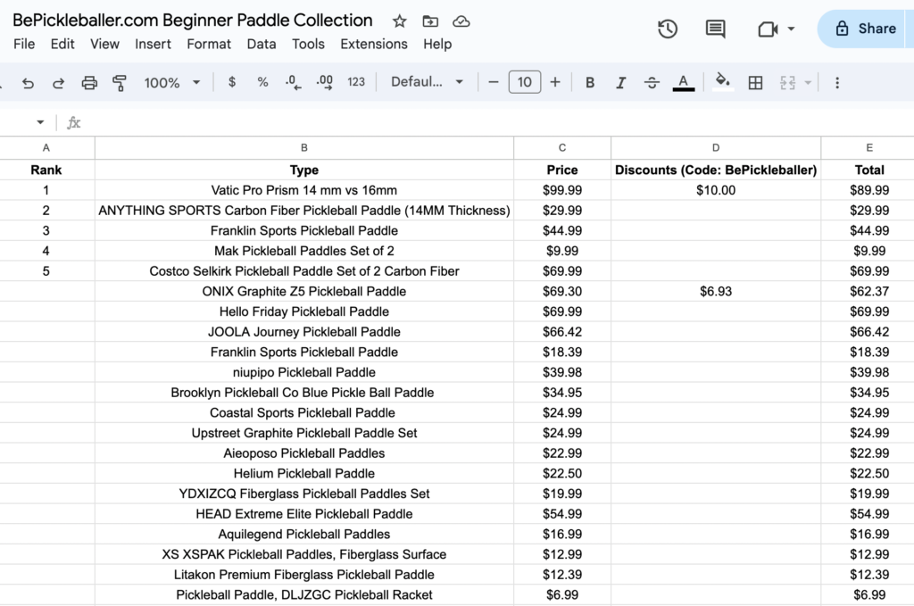 Picture of spreadsheet of my 20+ beginner pickleball paddles I purchased in 2024.