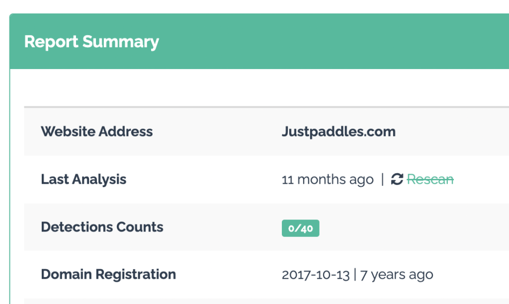 URLvoid detected no threats or malware from Justpaddles website.