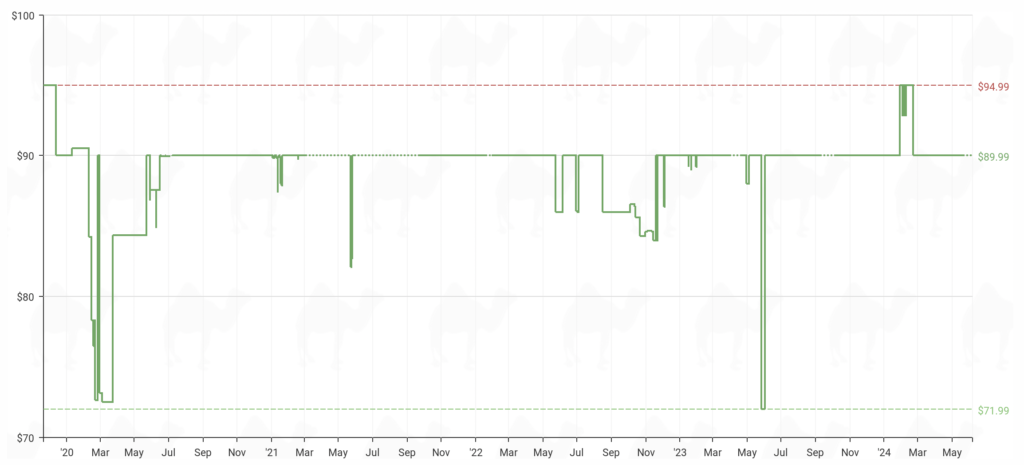 Picture of the Onix z5 graphite paddle price change via CamelCamelCamel