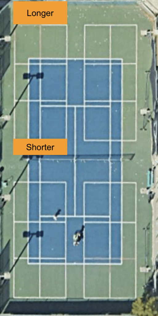 Picture that shows a pickleball court on a tennis court with shorter bounderies.