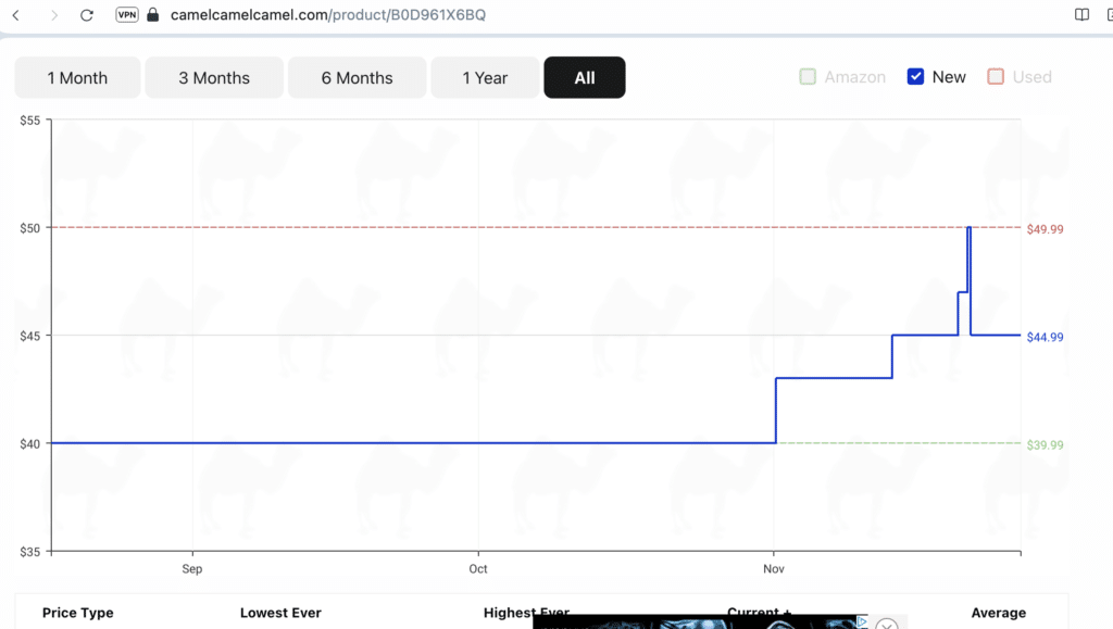 CamelCamelCamel price fluctuation of a great Black Friday pickleball paddle deal