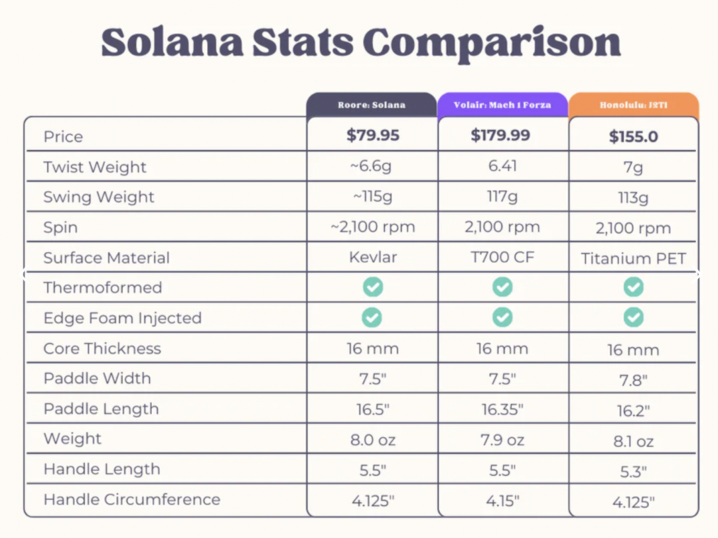 Picture of the Roore Solana pickleball paddle comparison