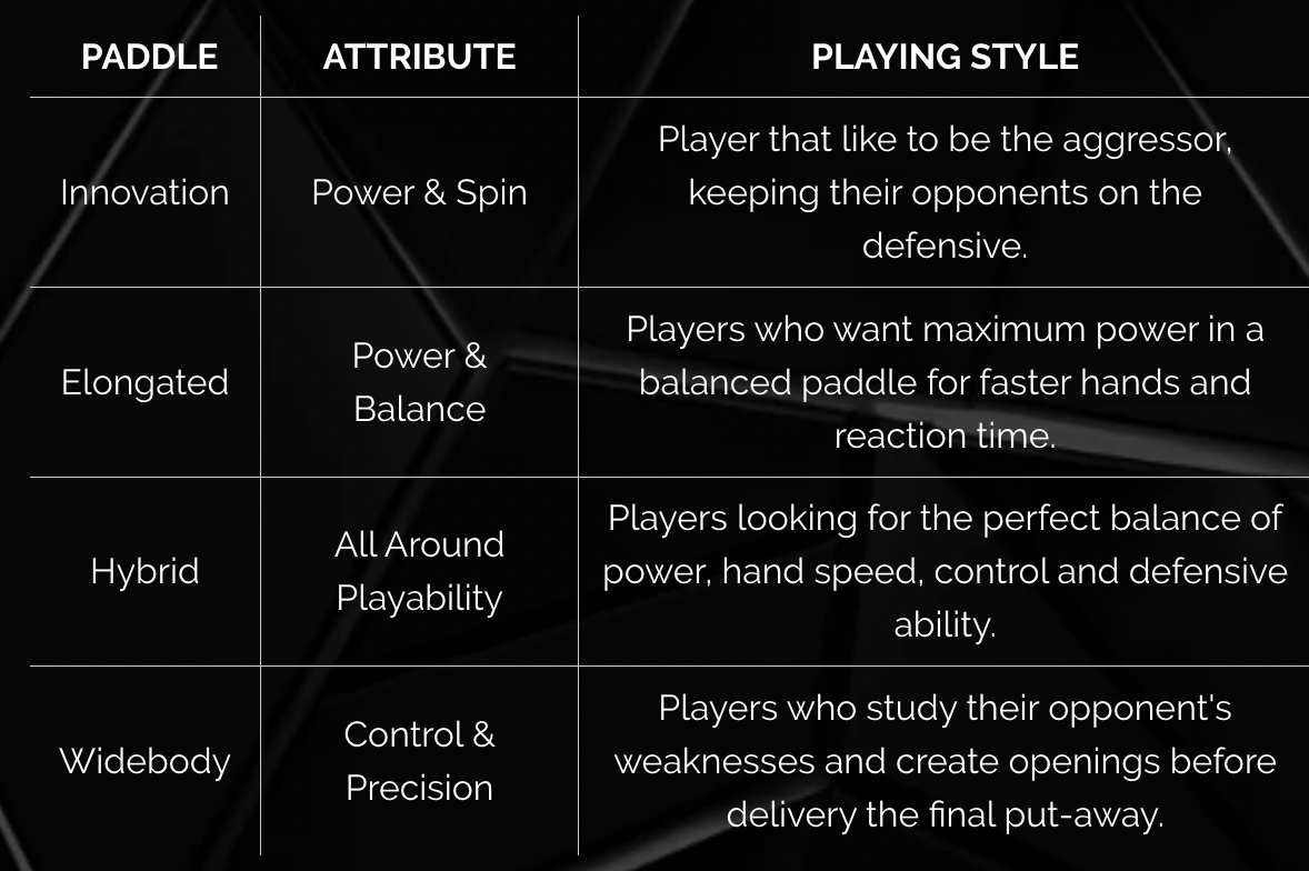 Picture of the comparison between the 4 Engage Pursuit Pro1 power series