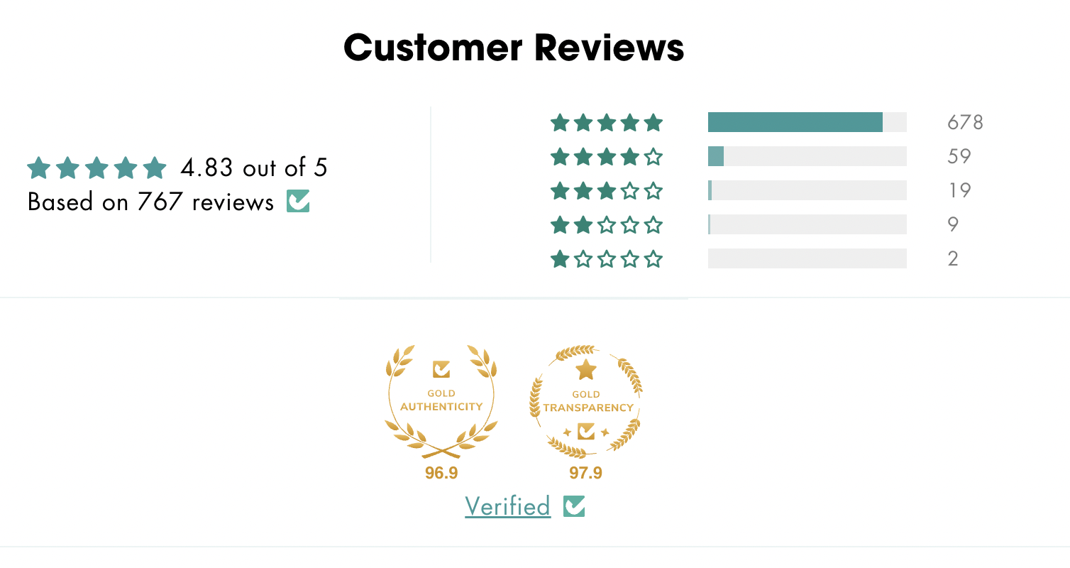 Picture of the 11six24 rating showing 4.83 rating.