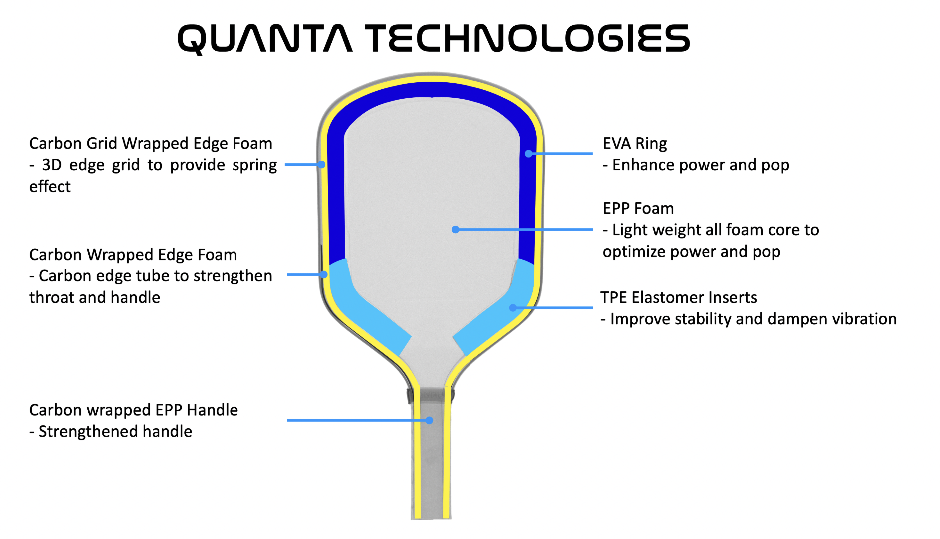 Picture showing the Ronbus Quanta technology.