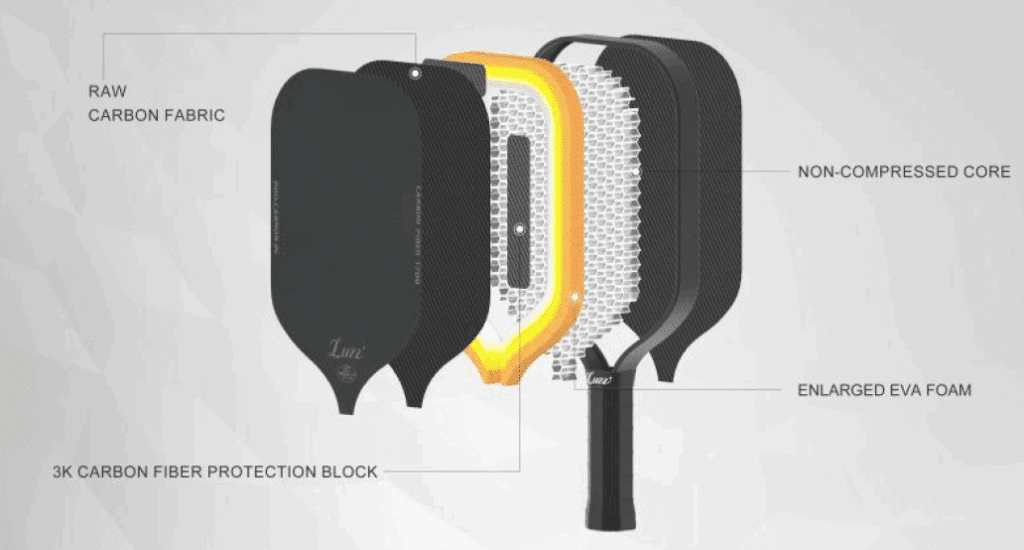 Picture showing what is inside the Luzz Cannon pickleball paddle.