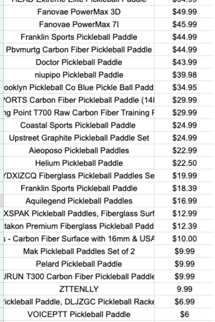 Best Budget Pickleball Paddles Under $50 (2026)