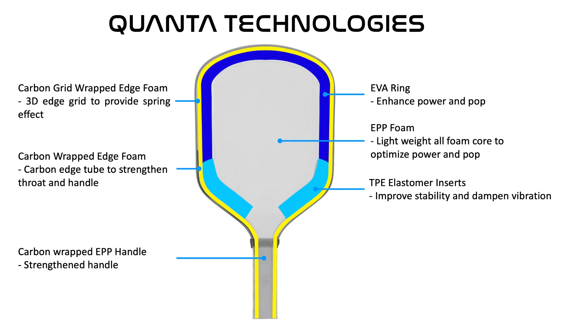 Picture showing the Ronbus Quanta technology.